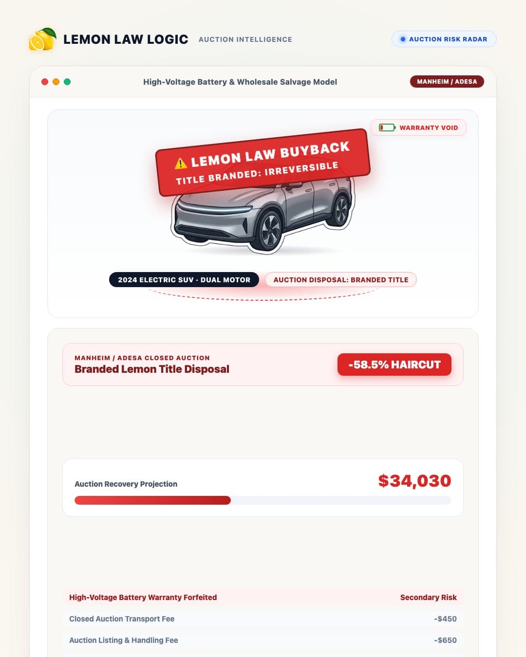 Vignette 06: EV Auction Bloodbath
